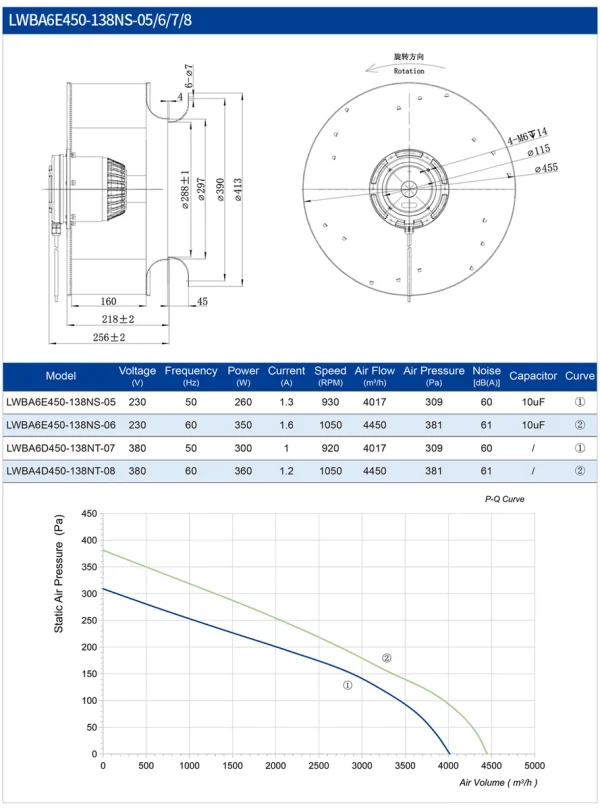 LWBA6E450-138NS-05 LWBA6E450-138NS-05 后倾式离心风机 Ø450mm