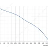 LWBD3G190-072NH-05 性能曲线 performance curve LONGWELL 朗伟