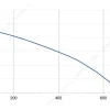 LWBD3G190-072NM-04 性能曲线 performance curve LONGWELL 朗伟