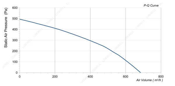 LWBD3G190-072NM-04 性能曲线 performance curve LONGWELL 朗伟