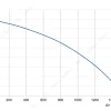 LWBD3G250-092NH-06 性能曲线 performance curve LONGWELL 朗伟