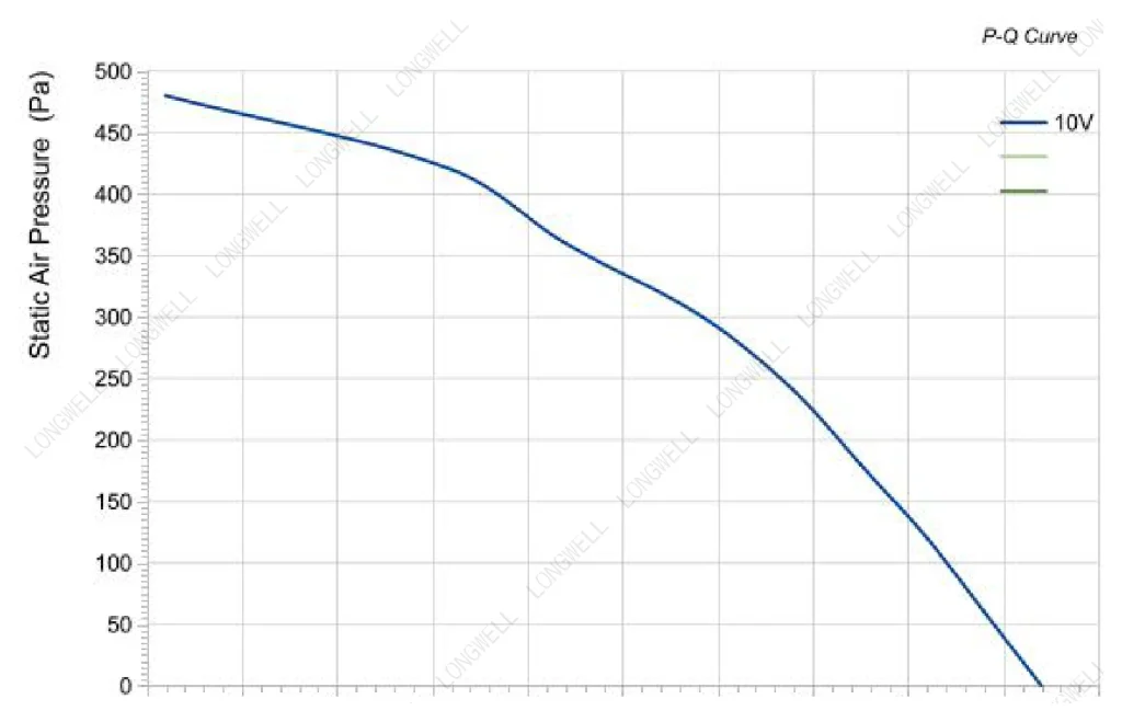 LWBD3G355-102NH-04 性能曲线 P-Q