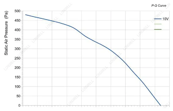 LWBD3G355-102NH-04 性能曲线 LONGWELL 朗伟