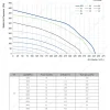 LWBE3G133-072NU-10 性能曲线 performance curve LONGWELL 朗伟