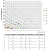 LWBE3G190-072NS-12 性能曲线 performance curve LONGWELL 朗伟