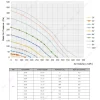 LWBE3G190-072NU-18 性能曲线 performance curve LONGWELL 朗伟