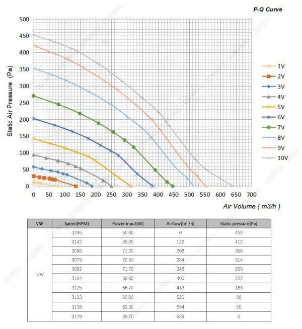 LWBE3G190-072NU-18 性能曲线 performance curve LONGWELL 朗伟