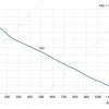 LWBE3G220-072NS-08 性能曲线 performance curve LONGWELL 朗伟