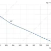 LWBE3G220-072NU-13 性能曲线 performance curve LONGWELL 朗伟