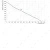 LWBE3G220-072PS-10 性能曲线 performance curve LONGWELL 朗伟