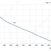 LWBE3G225-072NS-11 性能曲线 performance curve LONGWELL 朗伟