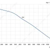 LWBE3G225-092NS-10 性能曲线 performance curve LONGWELL 朗伟