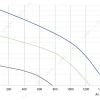 LWBE3G225-092NU-17 性能曲线 performance curve LONGWELL 朗伟