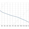 LWBE3G250-072PS-15 性能曲线 performance curve LONGWELL 朗伟