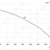 LWBE3G250-092NS-19 性能曲线 performance curve LONGWELL 朗伟