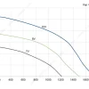 LWBE3G250-092PS-20 性能曲线 performance curve LONGWELL 朗伟