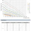 LWBE3G250-102NS-10 性能曲线 performance curve LONGWELL 朗伟