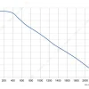 LWBE3G250-102NU-36 性能曲线 performance curve LONGWELL 朗伟
