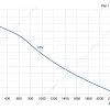 LWBE3G280-072NS-12 性能曲线 performance curve LONGWELL 朗伟