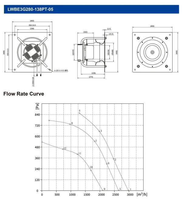 LWBE3G280-138PT-05 LWBE3G280-138PT-05 RLM 无蜗壳风机（Plenum） Ø280mm