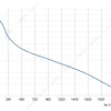 LWBE3G310-092NU-29 性能曲线 performance curve LONGWELL 朗伟