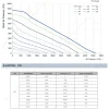 LWBE3G310-102NT-24 性能曲线 performance curve LONGWELL 朗伟