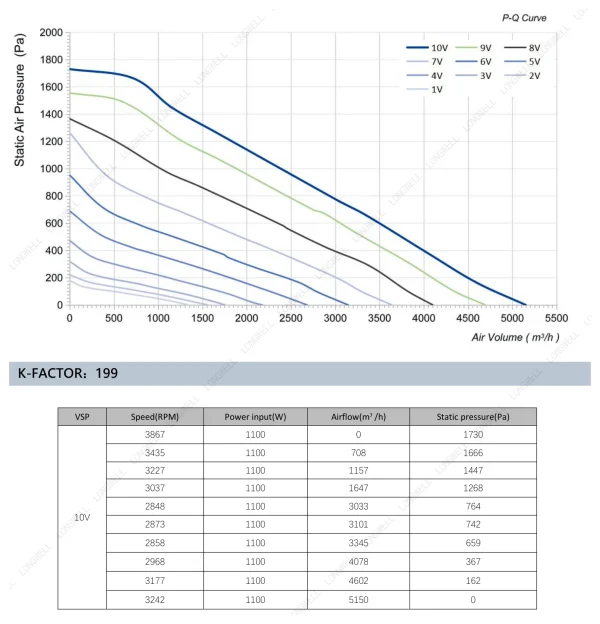 LWBE3G310-102NT-24 性能曲线 performance curve LONGWELL 朗伟
