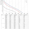 LWBE3G310-102NU-30 性能曲线 performance curve LONGWELL 朗伟