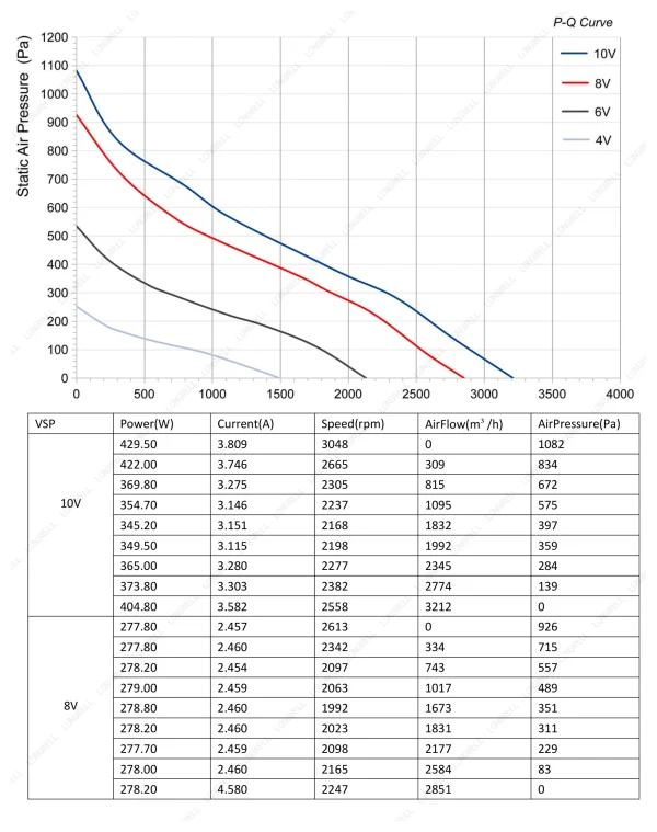 LWBE3G310-102NU-30 性能曲线 performance curve LONGWELL 朗伟