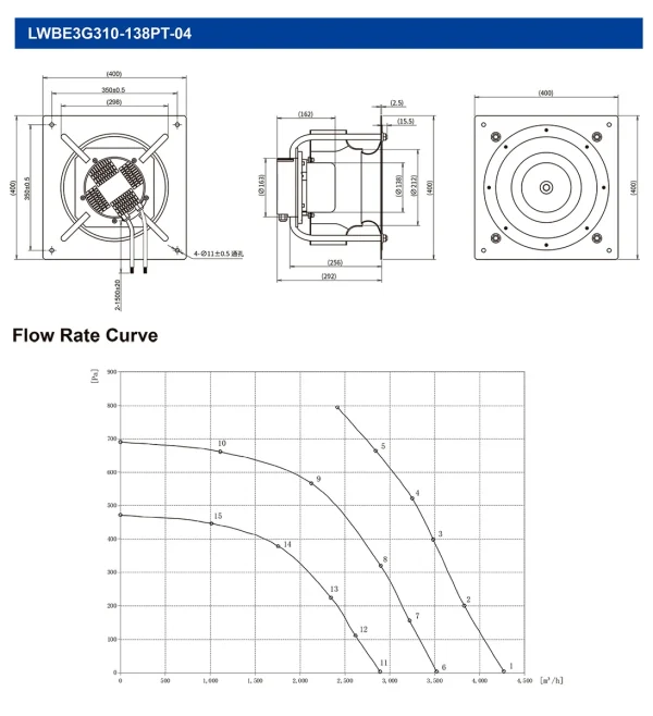 LWBE3G310-138PT-04 LWBE3G310-138PT-04 RLM 无蜗壳风机（Plenum） Ø310mm