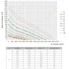LWBE3G355-102NT-25 性能曲线 performance curve LONGWELL 朗伟