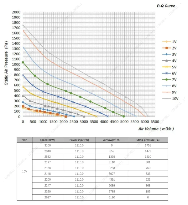 LWBE3G355-102NT-25 性能曲线 performance curve LONGWELL 朗伟