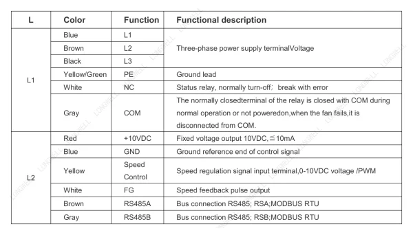 LWBE3G355-102NT-25 接线图 wiring diagram LONGWELL 朗伟