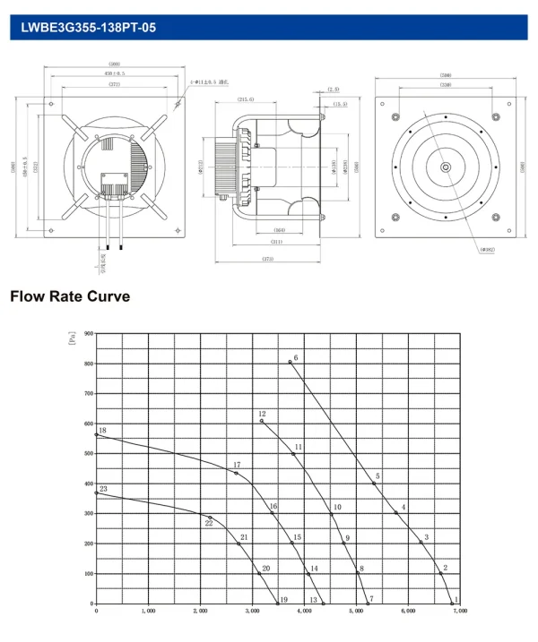 LWBE3G355-138PT-05 LWBE3G355-138PT-05 RLM 无蜗壳风机(Plenum) Ø355mm