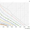 LWBE3G400-102NS-11 性能曲线 performance curve LONGWELL 朗伟