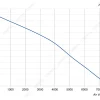 LWBE3G400-138NT-12 性能曲线 performance curve LONGWELL 朗伟