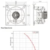 LWBE3G400-138PT-04 LWBE3G400-138PT-04 RLM 无蜗壳风机(Plenum) Ø400mm