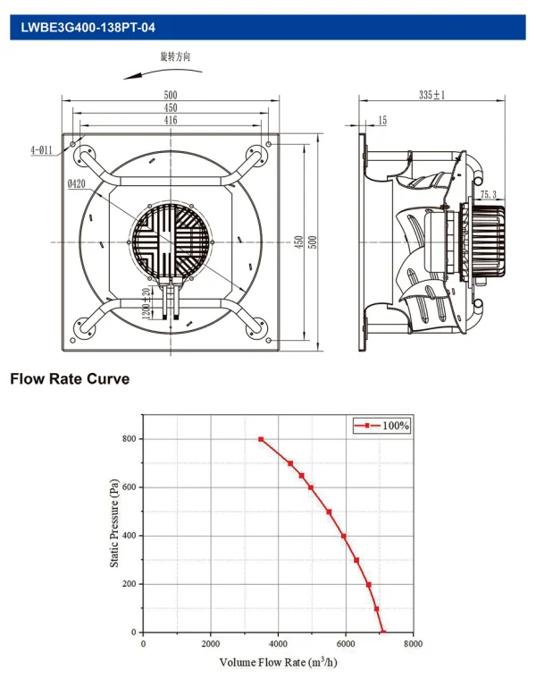 LWBE3G400-138PT-04 LWBE3G400-138PT-04 RLM 无蜗壳风机(Plenum) Ø400mm