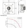 LWBE3G450-138PT-04 LWBE3G450-138PT-04 RLM 无蜗壳风机(Plenum) Ø450mm