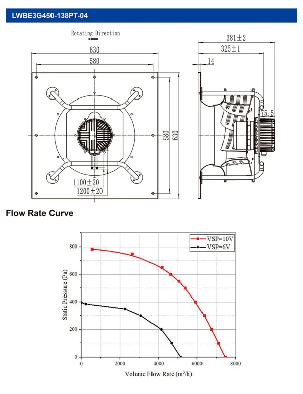 LWBE3G450-138PT-04 LWBE3G450-138PT-04 RLM 无蜗壳风机(Plenum) Ø450mm