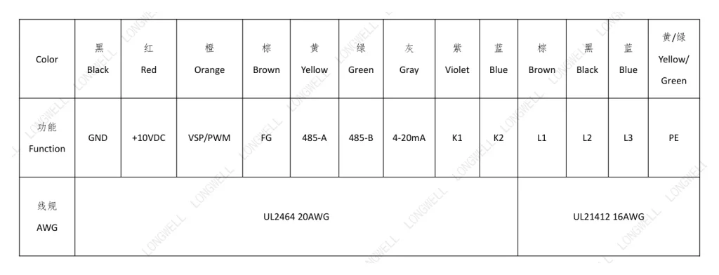 LWBE3G450-188NT-17 接线图