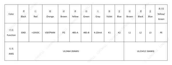 LWBE3G450-188NT-17 接线图 LONGWELL 朗伟