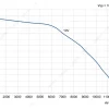 LWBE3G500-188PT-02 性能曲线 performance curve LONGWELL 朗伟