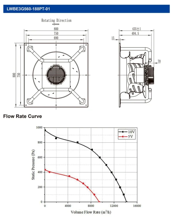 LWBE3G560-188PT-01 LWBE3G560-188PT-01 RLM 无蜗壳风机(Plenum) Ø560mm