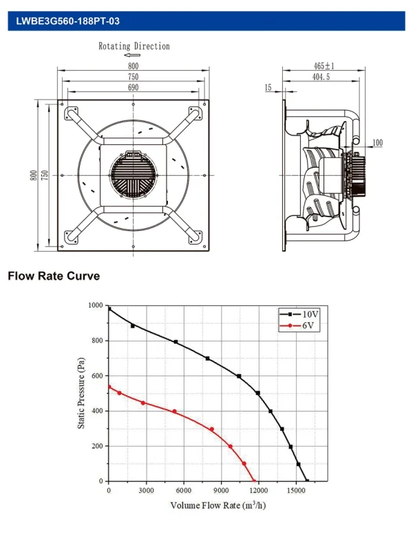 LWBE3G560-188PT-03 LWBE3G560-188PT-03 RLM 无蜗壳风机(Plenum) Ø560mm
