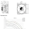 LWBE3G560-218PT-06 LWBE3G560-218PT-06 RLM 无蜗壳风机(Plenum) Ø560mm