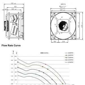 LWBE3G560-218PT-06 LWBE3G560-218PT-06 RLM 无蜗壳风机（Plenum） Ø560mm
