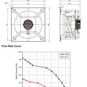 LWBE3G630-188PT-01 LWBE3G630-188PT-01 RLM 无蜗壳风机（Plenum） Ø630mm