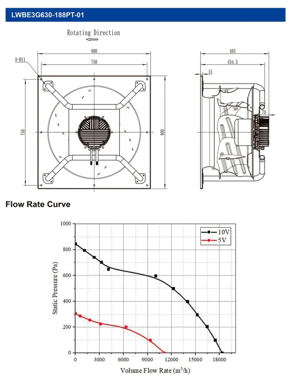 LWBE3G630-188PT-01 LWBE3G630-188PT-01 RLM 无蜗壳风机(Plenum) Ø630mm