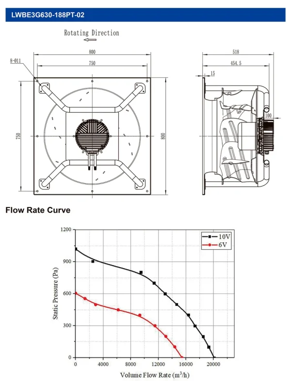 LWBE3G630-188PT-02 LWBE3G630-188PT-02 RLM 无蜗壳风机(Plenum) Ø630mm